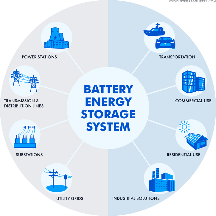 QST-BESS The Essential Guide to Battery Energy Storage Systems